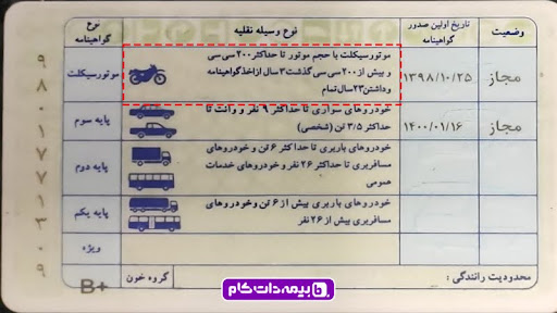 گواهینامه